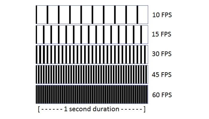 what is fps and what does it do