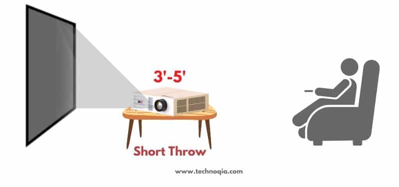 best short throw projector under 500 - 1