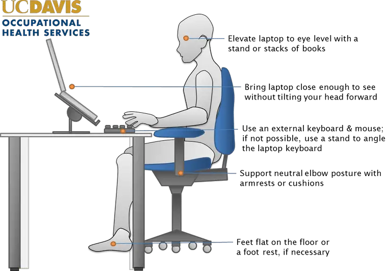 laptop ergonomics