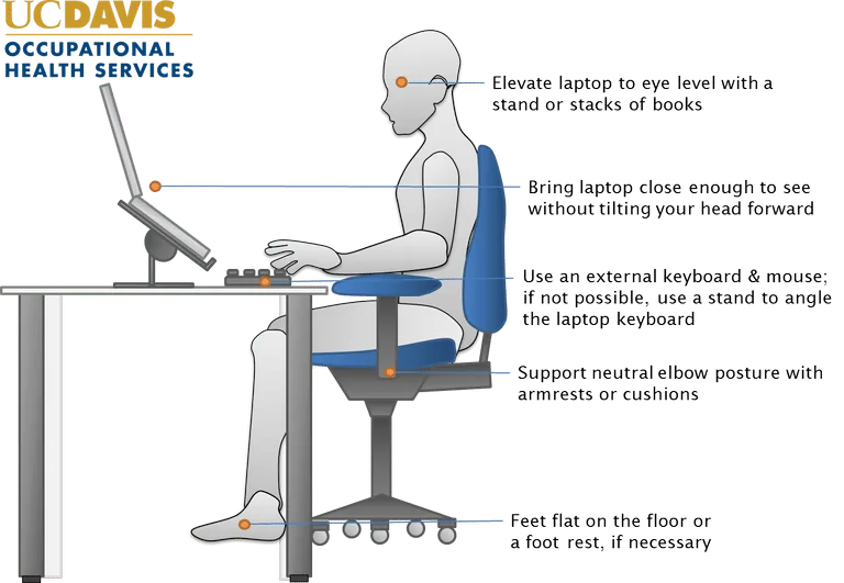 laptop ergonomics