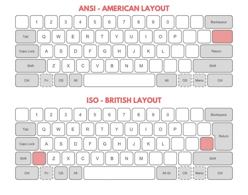 keyboard layout