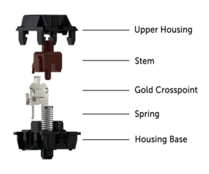 Why Are Mechanical Keyboards So Expensive? (5 Reasons)